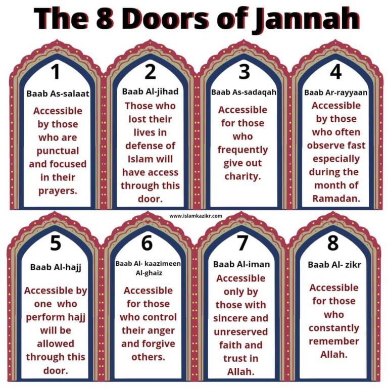 8 Gates Of Jannah In Islam Who Will Enter From Them Tips Mentioned