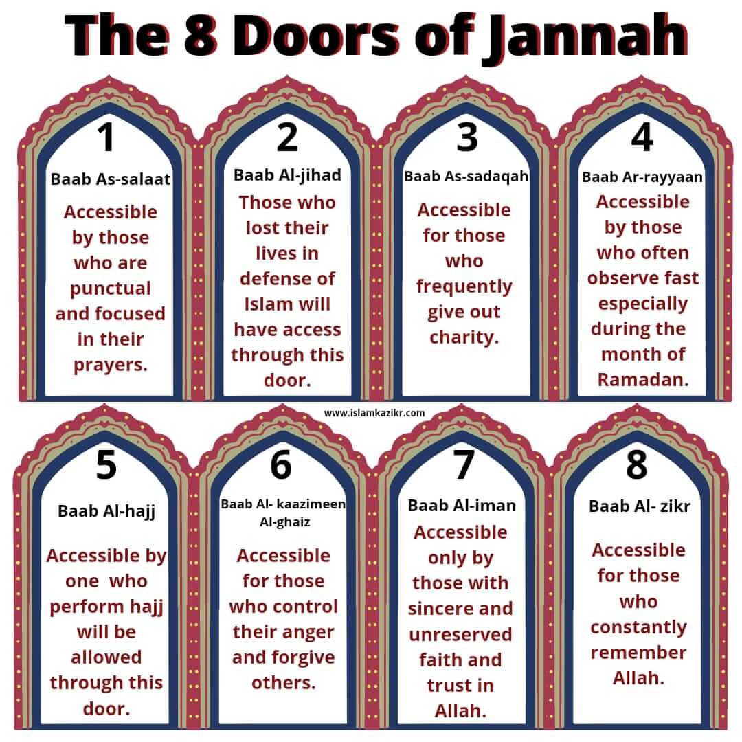 Antwort What is the highest level of Jannah? Weitere Antworten – What ...