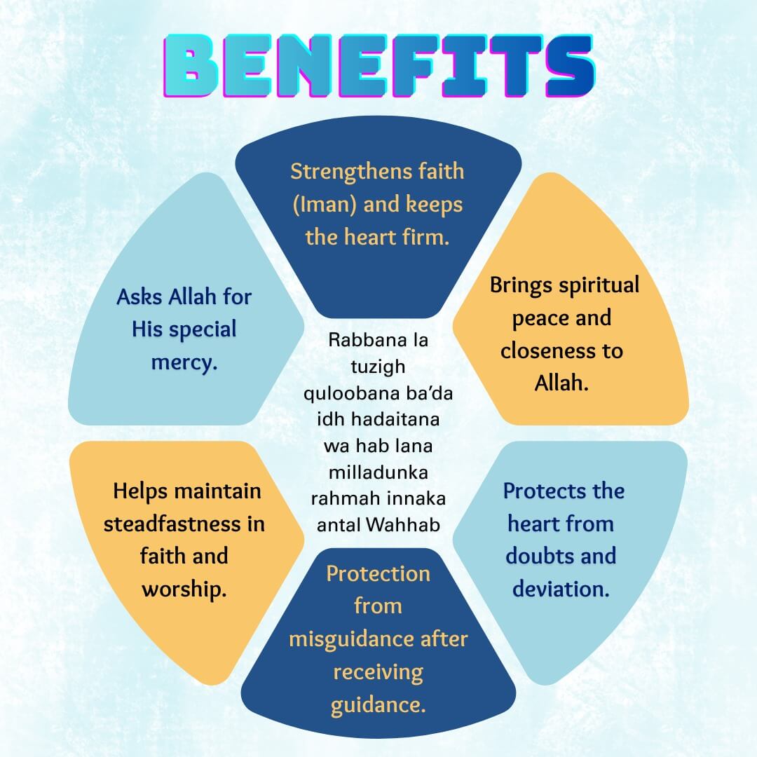 Rabbana la tuzigh quloobana dua benefits in English