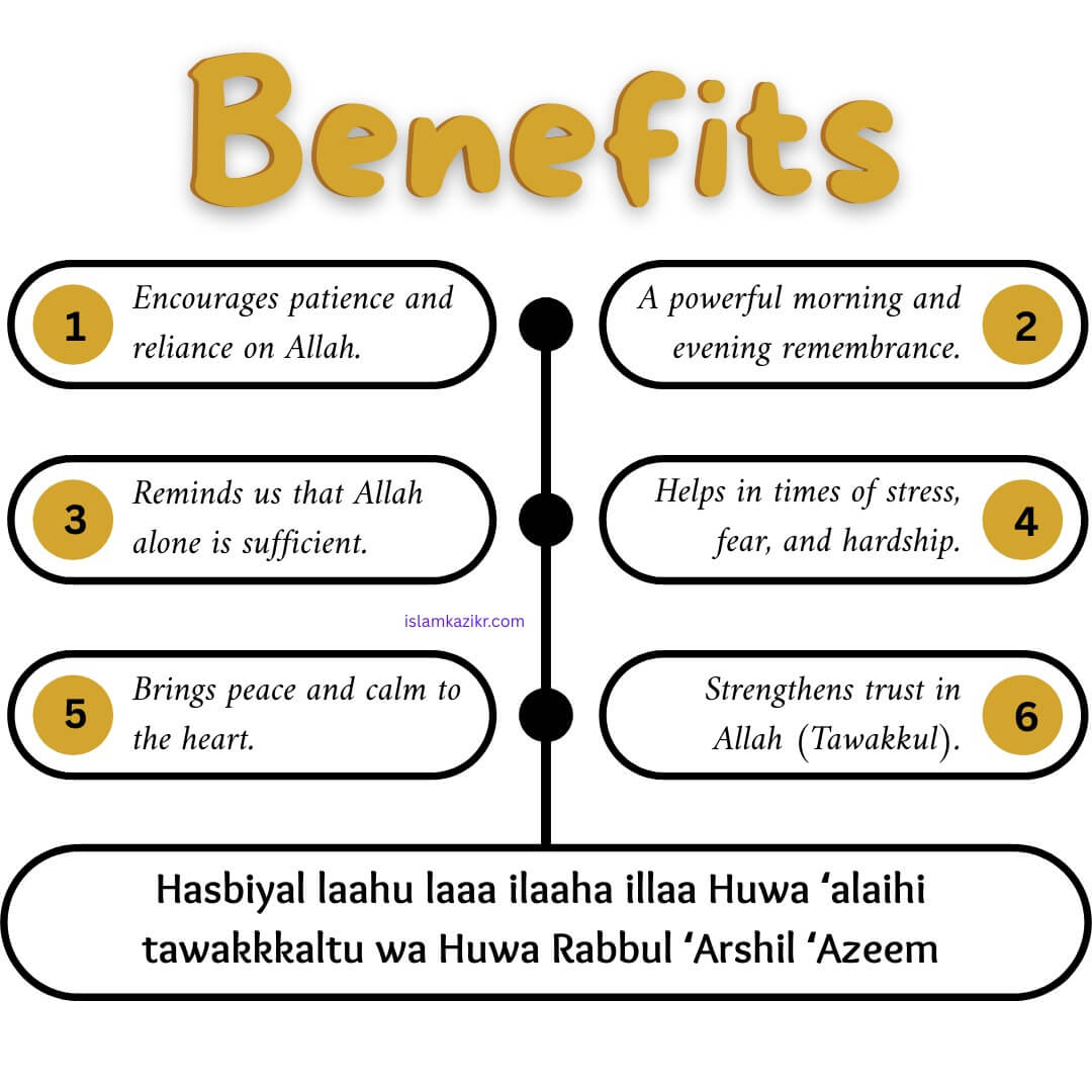 Hasbiyallahu la ilaha illa huwa alayhi tawakkaltu benefits in English